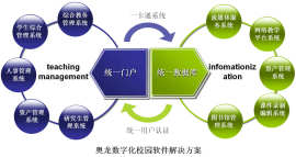 奥龙数字化校园平台