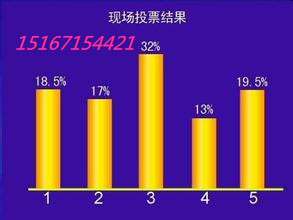 临夏州市哪家无线投票器