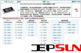 1206贴片电阻_0.5%精密电阻，千分之五电阻