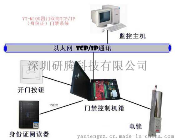 研腾YT-M100身份证识别门禁系统