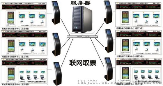 黑龙江排队机厂家/大庆排队机/哈尔滨排队机/齐齐哈尔排队机/伊春排队机