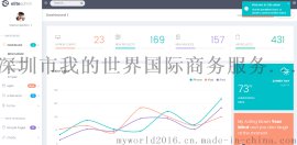 直销软件开发|直销网站建设|直销系统开发