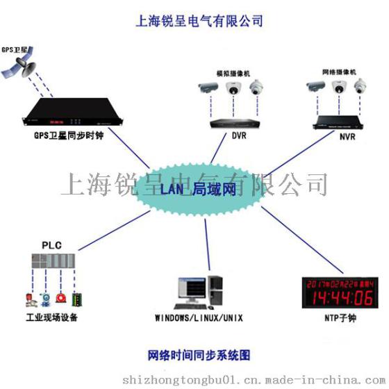 锐呈GPS卫星同步时钟在嘉兴电力公司成功投运