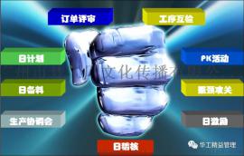 当门窗行业遇上华工精益