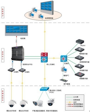 体育场馆安防监控系统解决方案 