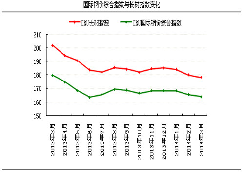 政策预期转强 钢价底部有望上抬 