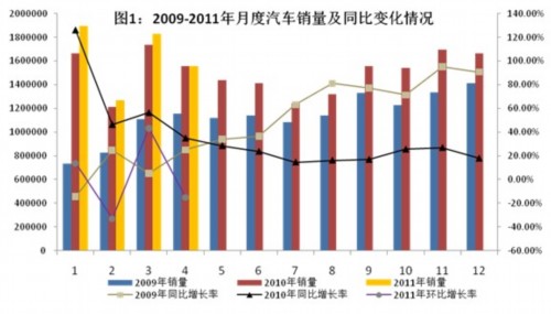 工信部发布前4月份汽车工业经济运行情况
