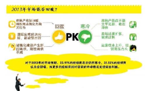 家具市场寒冷依旧还是渐渐升温 