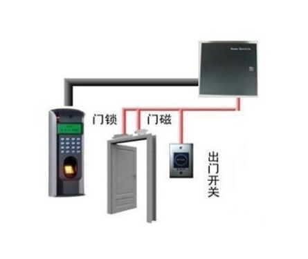 浅谈门禁控制器的应用需求 