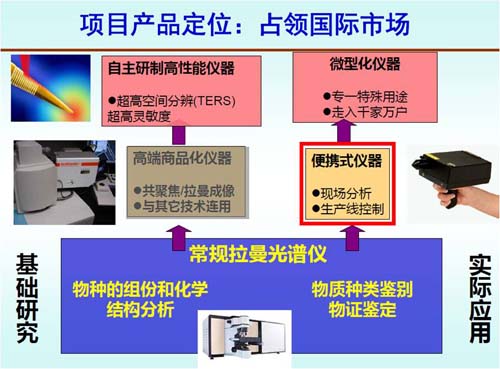 8525万 厦大拉曼光谱仪器重大科学仪器专项启动 