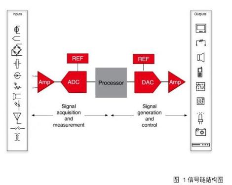 移动便携、绿色节能是未来传感器发展趋势 