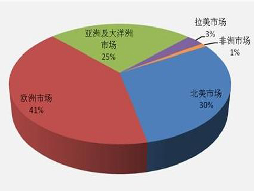 电子商务给电动工具行业带来新的春天 