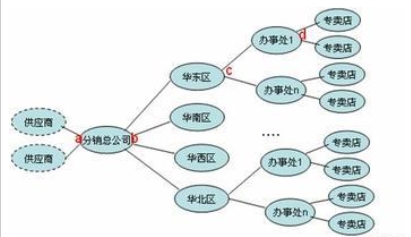 莱宝高科抢占谷歌平板供应链？ 