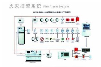 智能火灾报警系统质量需求迫切 