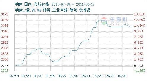 大宗商品周评：工业品企稳迹象明显 国际油价领涨市场 