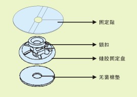 引流导管固定器