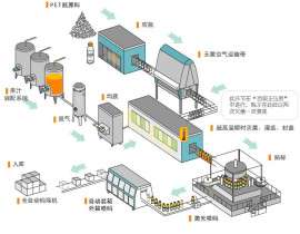 瓶装水灌装线设备|碳酸饮料灌装线设备