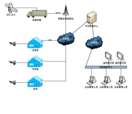 北斗云平台车辆监控管理系统——沃典GPS