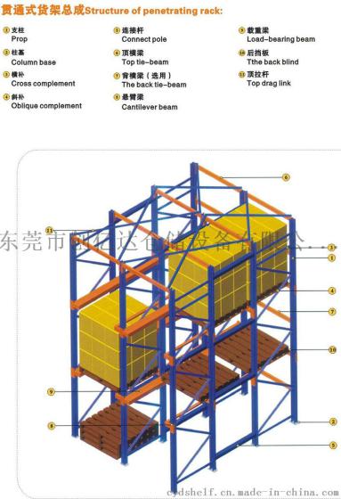 厂家供应各种型号货架承接非标定制