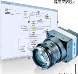 堡盟LX 系列高速高分辨率工业相机