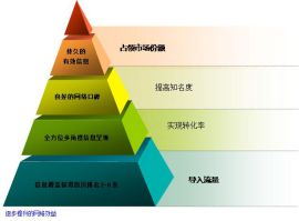 怎么在工作中脱颖而出，网络销售的捷径在这