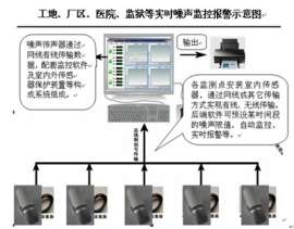 HS5623C噪声报警测量系统