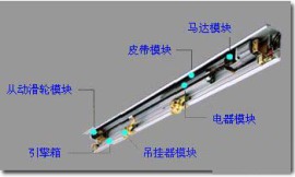自动门机组价格 平移门机销售