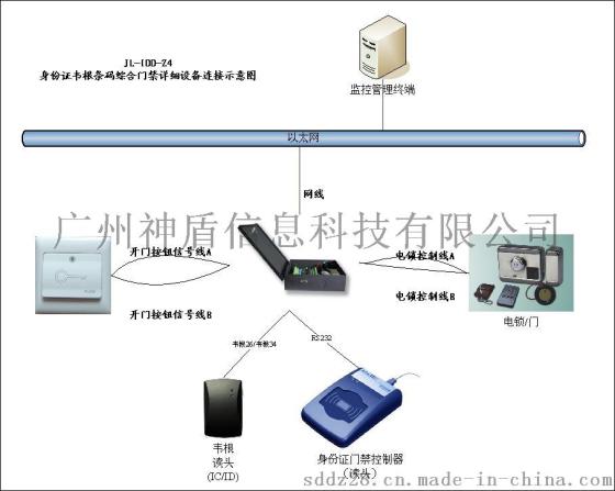 神盾厂家身份证门禁系统
