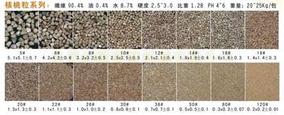 光植物滚料系列之核桃粒