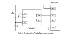 CW3002F自动识别和检测USB充电控制IC