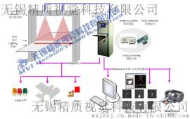 化成箔表面瑕疵在线检测系统，电子箔表面检测，电极箔表面质量检测，表面针孔检测