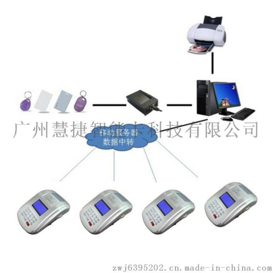 厂家生产收费机 非接触IC卡收费机 收费软件