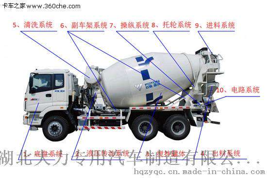 东风大力神前四后八混凝土搅拌运输车