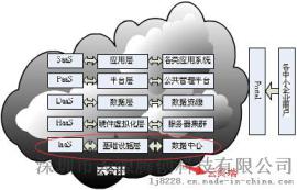 会计培训企业实施腾创T2500云终端的优势