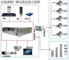 校园无线调频广播系统
