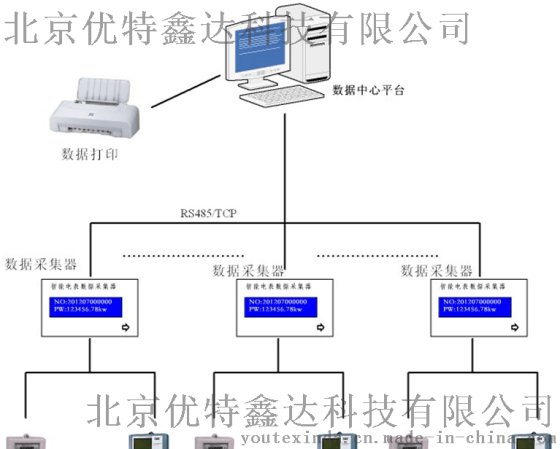 无线远传电表批发商