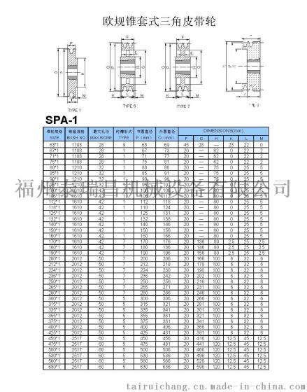 欧标锥套皮带轮SPA系列