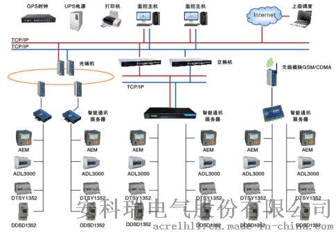 安科瑞能耗管理系统在某校园的应用