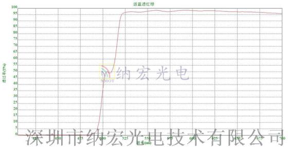 深圳二向色镜透红绿反蓝