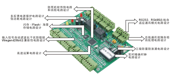 门禁独特性能